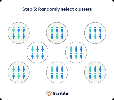 is cluster sampling qualitative or quantitative|cluster sampling calculator.